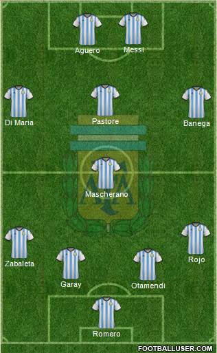 Argentina Formation 2015