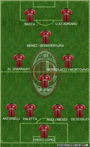 A.C. Milan Formation 2015