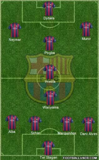F.C. Barcelona Formation 2015