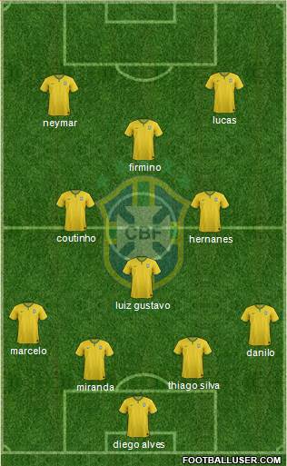 Brazil Formation 2015