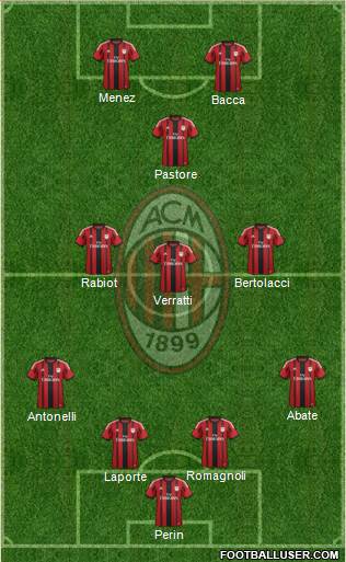 A.C. Milan Formation 2015