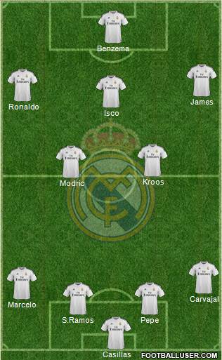 Real Madrid C.F. Formation 2015