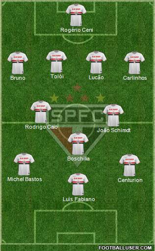 São Paulo FC Formation 2015