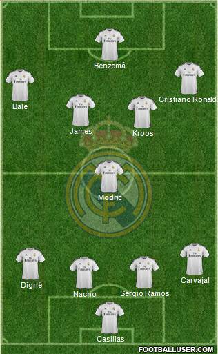 Real Madrid C.F. Formation 2015