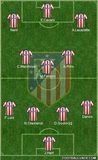 C. Atlético Madrid S.A.D. Formation 2015