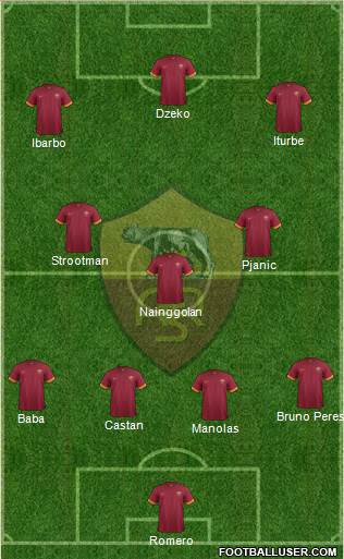 AS Roma Formation 2015