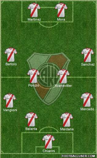 River Plate Formation 2015