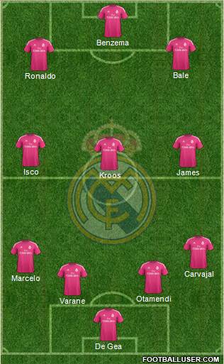 Real Madrid C.F. Formation 2015