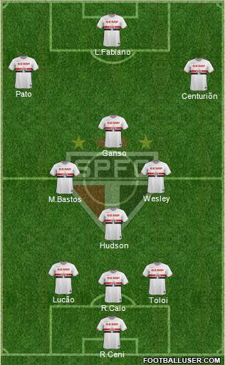 São Paulo FC Formation 2015
