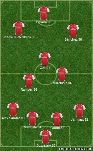 Arsenal Formation 2015