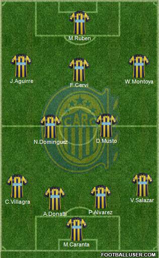 Rosario Central Formation 2015