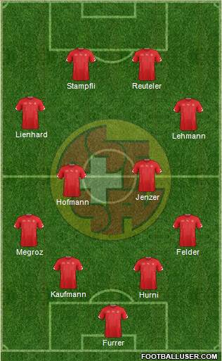 Switzerland Formation 2015