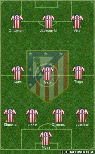 C. Atlético Madrid S.A.D. Formation 2015