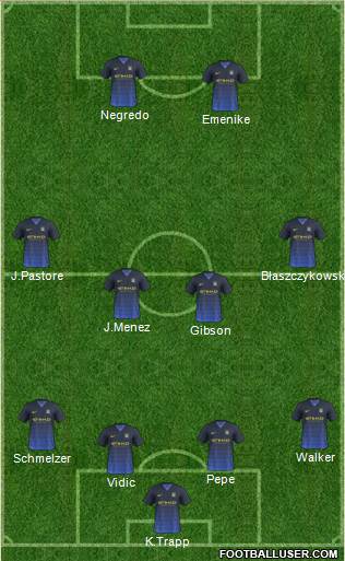 Manchester City Formation 2015