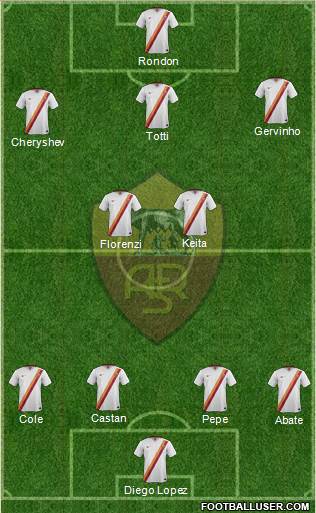 AS Roma Formation 2015