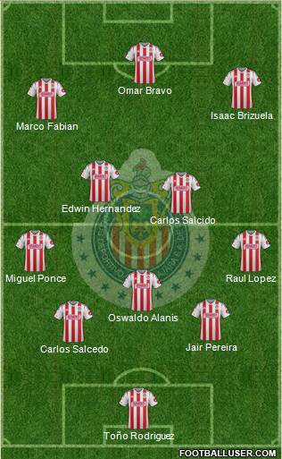 Club Guadalajara Formation 2015