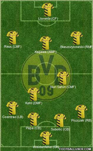Borussia Dortmund Formation 2015