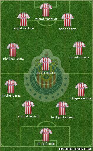 Club Guadalajara Formation 2015