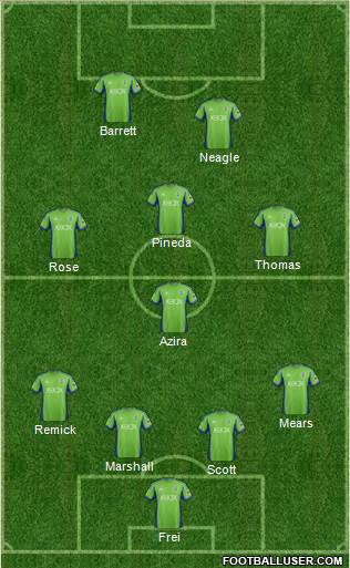 Seattle Sounders FC Formation 2015