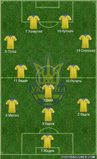 Ukraine Formation 2015