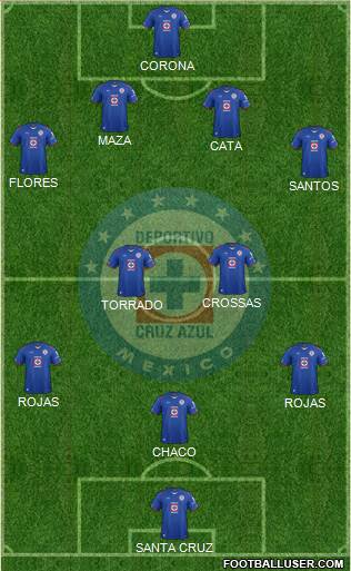Club Deportivo Cruz Azul Formation 2015