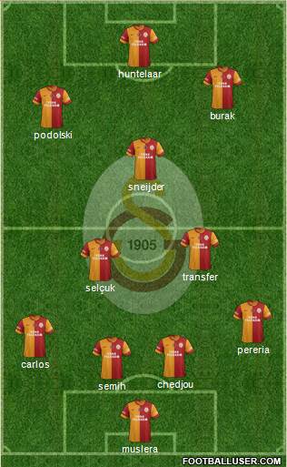 Galatasaray SK Formation 2015