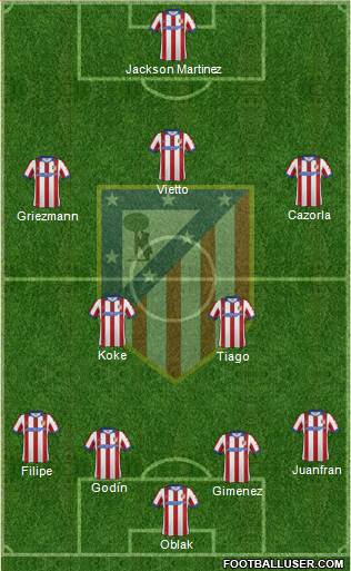 C. Atlético Madrid S.A.D. Formation 2015