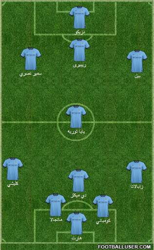 Manchester City Formation 2015