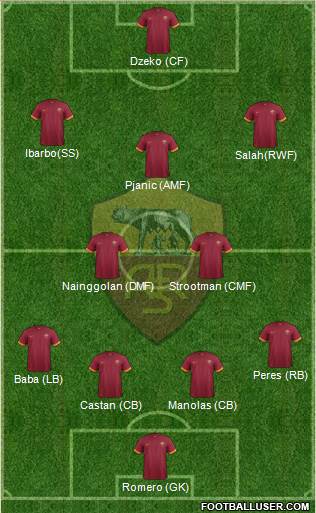 AS Roma Formation 2015