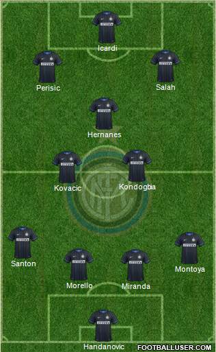 F.C. Internazionale Formation 2015