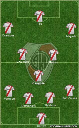 River Plate Formation 2015