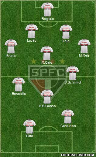 São Paulo FC Formation 2015