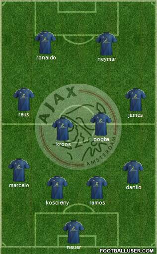 AFC Ajax Formation 2015