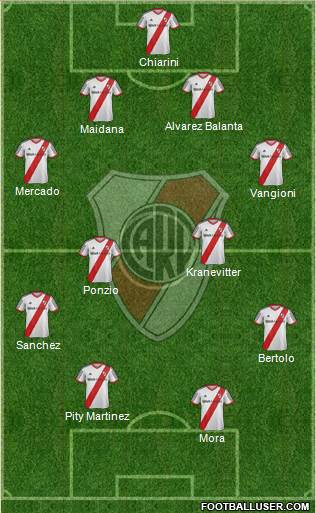 River Plate Formation 2015