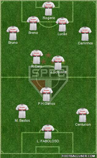 São Paulo FC Formation 2015