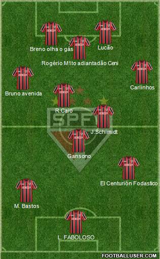 São Paulo FC Formation 2015