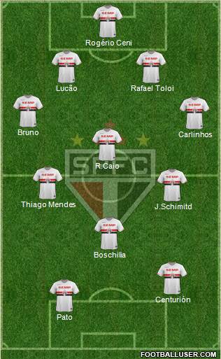 São Paulo FC Formation 2015