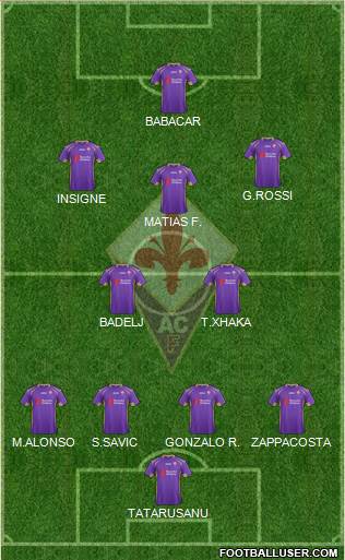 Fiorentina Formation 2015