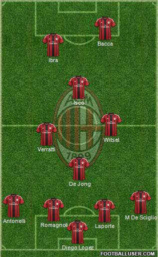 A.C. Milan Formation 2015