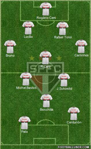 São Paulo FC Formation 2015
