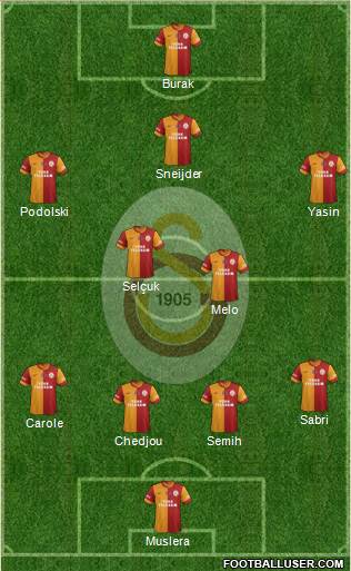 Galatasaray SK Formation 2015