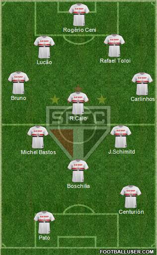 São Paulo FC Formation 2015