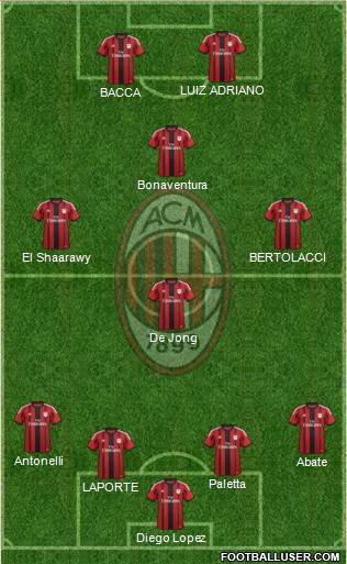 A.C. Milan Formation 2015