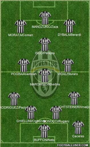 Juventus Formation 2015