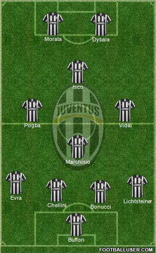 Juventus Formation 2015
