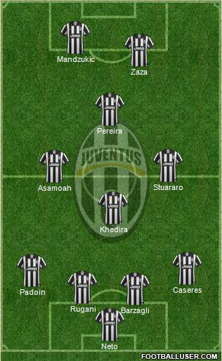 Juventus Formation 2015