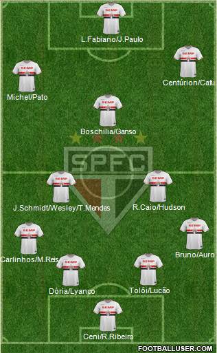 São Paulo FC Formation 2015
