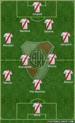 River Plate Formation 2015