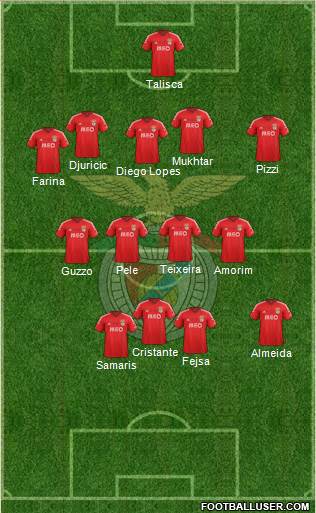 Sport Lisboa e Benfica - SAD Formation 2015