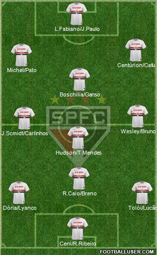 São Paulo FC Formation 2015